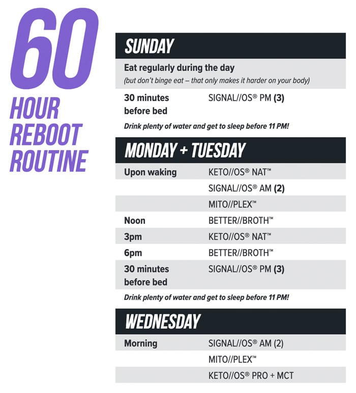 Keto Reboot Schedule