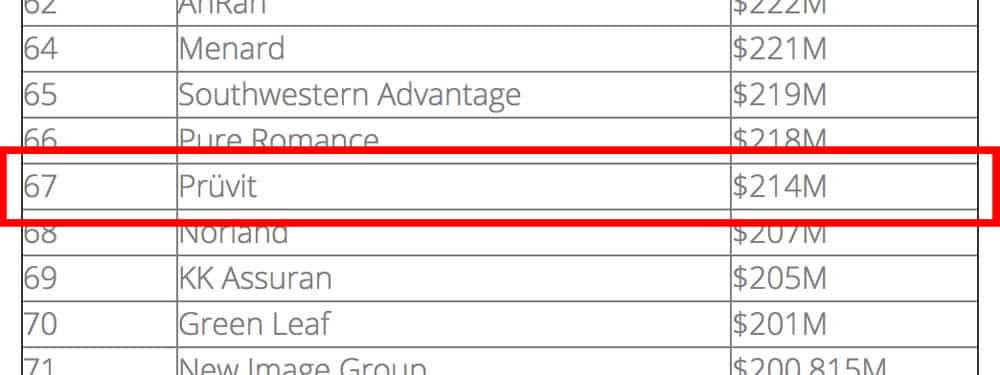 Pruvit Top 100 DSN List