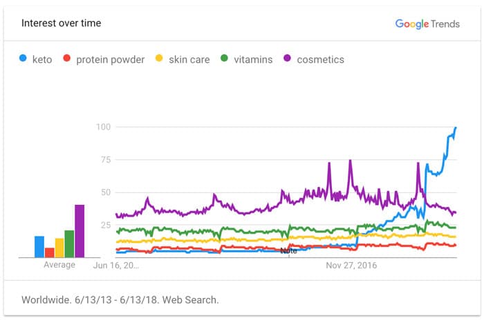 keto vs other mlm products