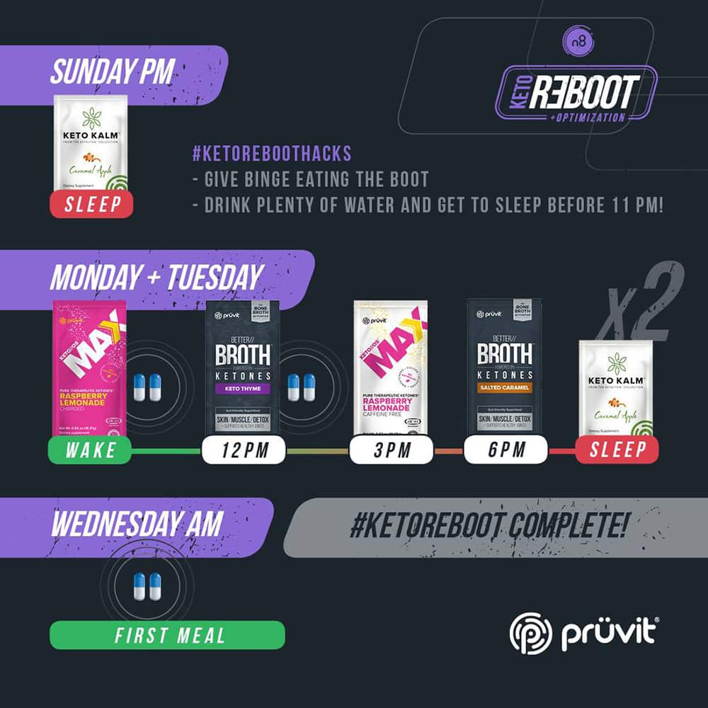 reboot keto pruvit schedule 60 hour ketones metabolism fast cleanse instructions diet reset visit calculator