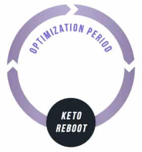 reboot keto pruvit hour cleanse wednesday metabolism