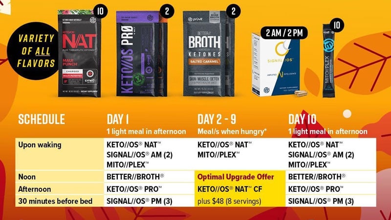 Pruvit 10 Day Challenge System Fall into Ketosis!